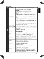 Preview for 73 page of Panasonic TX-32A400E Operating Instructions Manual