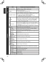 Preview for 76 page of Panasonic TX-32A400E Operating Instructions Manual