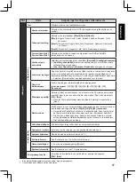 Preview for 77 page of Panasonic TX-32A400E Operating Instructions Manual