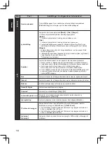 Preview for 94 page of Panasonic TX-32A400E Operating Instructions Manual