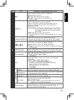 Preview for 95 page of Panasonic TX-32A400E Operating Instructions Manual