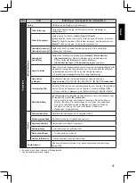 Preview for 97 page of Panasonic TX-32A400E Operating Instructions Manual