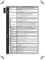 Preview for 116 page of Panasonic TX-32A400E Operating Instructions Manual