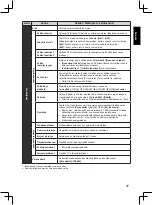 Preview for 117 page of Panasonic TX-32A400E Operating Instructions Manual