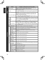 Preview for 136 page of Panasonic TX-32A400E Operating Instructions Manual