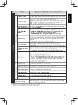 Preview for 137 page of Panasonic TX-32A400E Operating Instructions Manual