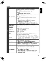 Preview for 175 page of Panasonic TX-32A400E Operating Instructions Manual