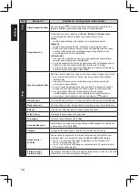 Preview for 176 page of Panasonic TX-32A400E Operating Instructions Manual