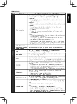 Preview for 195 page of Panasonic TX-32A400E Operating Instructions Manual