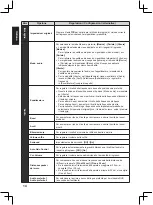 Preview for 196 page of Panasonic TX-32A400E Operating Instructions Manual