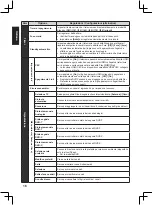 Preview for 198 page of Panasonic TX-32A400E Operating Instructions Manual