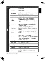 Preview for 219 page of Panasonic TX-32A400E Operating Instructions Manual