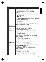 Preview for 235 page of Panasonic TX-32A400E Operating Instructions Manual