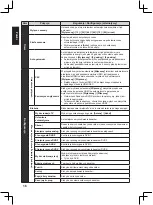 Preview for 238 page of Panasonic TX-32A400E Operating Instructions Manual