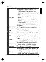 Preview for 255 page of Panasonic TX-32A400E Operating Instructions Manual