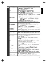 Preview for 257 page of Panasonic TX-32A400E Operating Instructions Manual