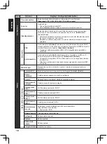 Preview for 258 page of Panasonic TX-32A400E Operating Instructions Manual