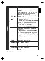 Preview for 279 page of Panasonic TX-32A400E Operating Instructions Manual