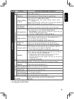 Preview for 299 page of Panasonic TX-32A400E Operating Instructions Manual