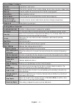 Preview for 14 page of Panasonic TX-32C200E Operating Instructions Manual