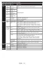 Preview for 122 page of Panasonic TX-32C200E Operating Instructions Manual