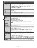 Preview for 15 page of Panasonic TX-32C300B Operating Instructions Manual