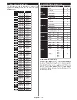 Preview for 19 page of Panasonic TX-32C300B Operating Instructions Manual