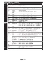 Preview for 20 page of Panasonic TX-32C300B Operating Instructions Manual