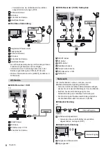 Preview for 8 page of Panasonic tx-32cs510e Instruction Manual