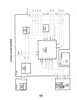 Предварительный просмотр 10 страницы Panasonic TX-32DK1 Service Manual