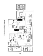 Предварительный просмотр 11 страницы Panasonic TX-32DK1 Service Manual