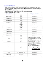 Предварительный просмотр 9 страницы Panasonic TX-32DK20D Service Manual