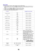 Предварительный просмотр 10 страницы Panasonic TX-32DK20D Service Manual