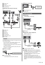 Предварительный просмотр 11 страницы Panasonic TX-32DS500ES Operating Instructions Manual