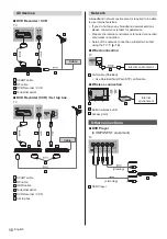 Предварительный просмотр 10 страницы Panasonic TX-32DSX609 Operating Instructions Manual