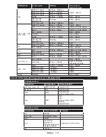 Предварительный просмотр 121 страницы Panasonic TX-32DW304 Operating Instructions Manual