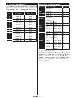 Preview for 20 page of Panasonic TX-32E302B Operating Instructions Manual