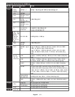 Preview for 21 page of Panasonic TX-32E302B Operating Instructions Manual