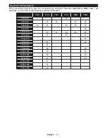 Preview for 22 page of Panasonic TX-32E302B Operating Instructions Manual