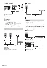 Предварительный просмотр 12 страницы Panasonic TX-32ES403E Operating Instructions Manual