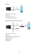 Preview for 26 page of Panasonic TX-32ES600E Ehelp