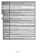 Предварительный просмотр 17 страницы Panasonic TX-32EW334 Operating Instructions Manual