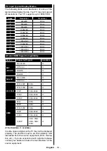 Предварительный просмотр 21 страницы Panasonic TX-32EW334 Operating Instructions Manual