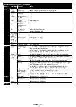 Предварительный просмотр 22 страницы Panasonic TX-32EW334 Operating Instructions Manual