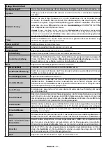 Предварительный просмотр 63 страницы Panasonic TX-32EW334 Operating Instructions Manual