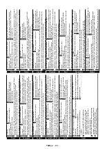 Предварительный просмотр 94 страницы Panasonic TX-32EW334 Operating Instructions Manual