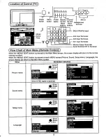 Preview for 5 page of Panasonic TX-32F250A Operating Instructions Manual