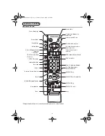 Предварительный просмотр 9 страницы Panasonic TX-32F500A Operating Instructions Manual