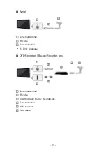 Preview for 31 page of Panasonic TX-32FS400B Ehelp