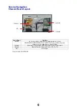 Preview for 6 page of Panasonic TX-32FS500B Service Manual